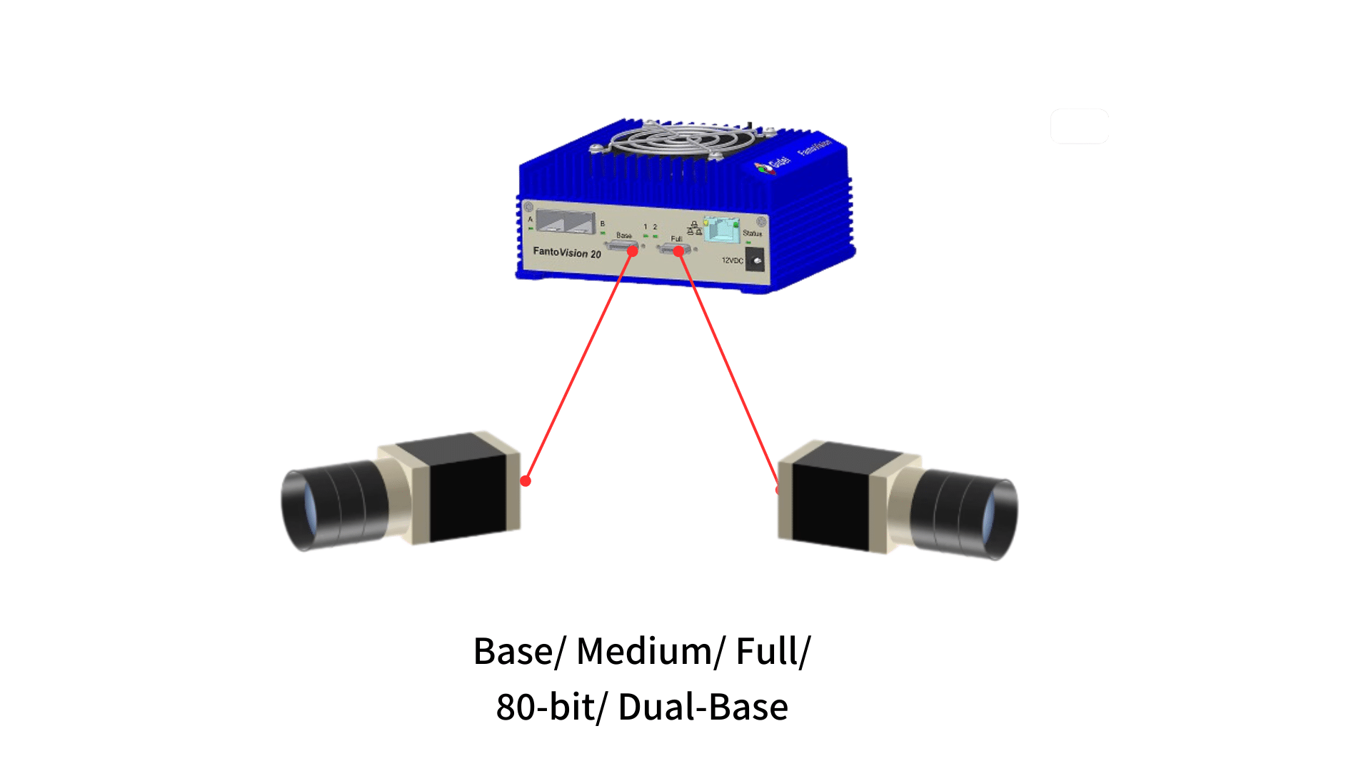 Graphic showing a FantoVision20-CL connected to 2 Camera Link cameras